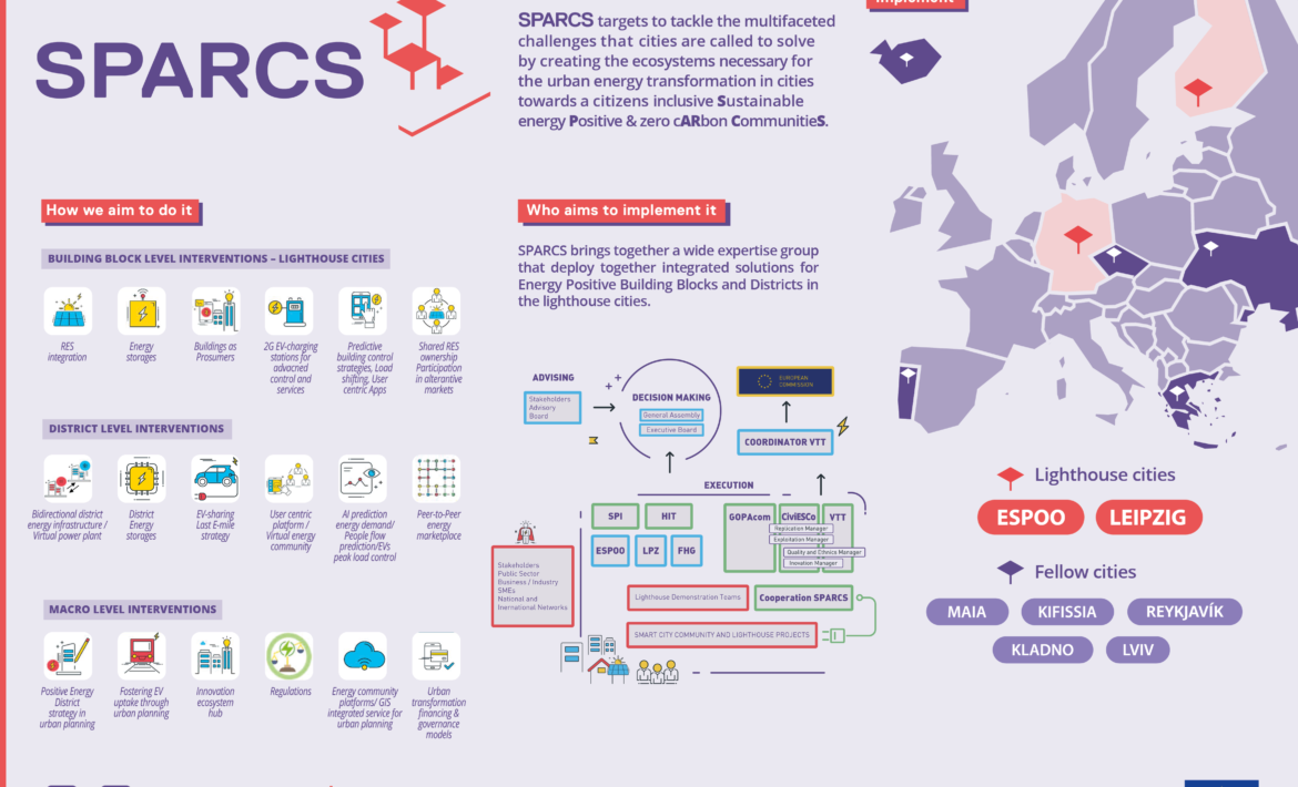 SPARCS Infographic